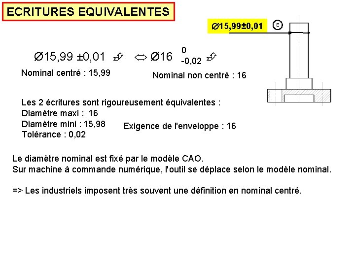 ECRITURES EQUIVALENTES 15, 99± 0, 01 Ø 15, 99 ± 0, 01 Ø 16