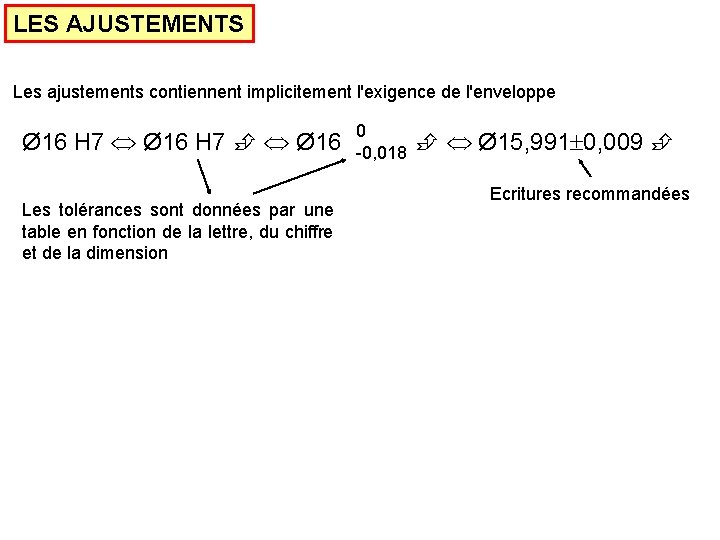 LES AJUSTEMENTS Les ajustements contiennent implicitement l'exigence de l'enveloppe Ø 16 H 7 Ø
