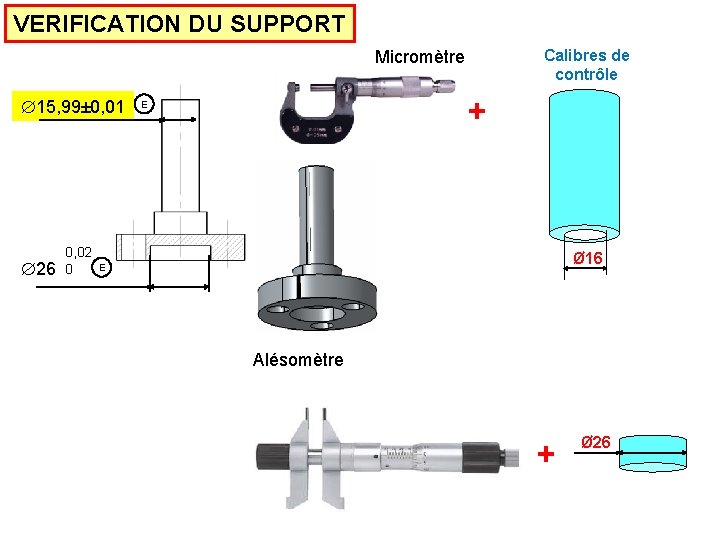 VERIFICATION DU SUPPORT Calibres de contrôle Micromètre 15, 99± 0, 01 26 0, 02