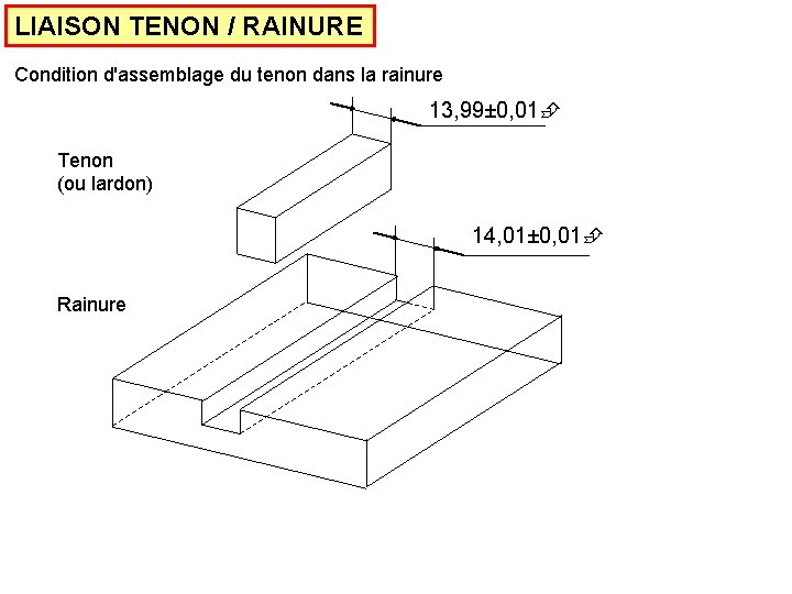 LIAISON TENON / RAINURE Condition d'assemblage du tenon dans la rainure 13, 99± 0,