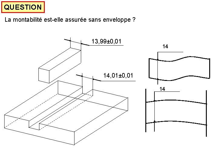 QUESTION La montabilité est-elle assurée sans enveloppe ? 13, 99± 0, 01 14 14,