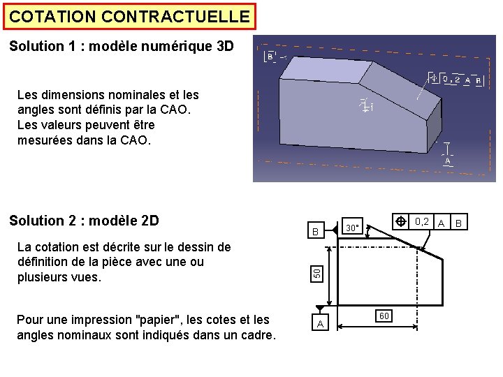 COTATION CONTRACTUELLE Solution 1 : modèle numérique 3 D Les dimensions nominales et les
