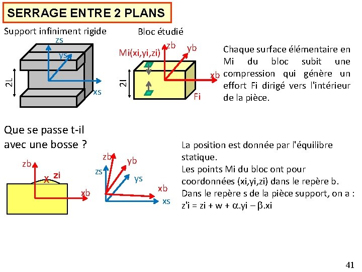 SERRAGE ENTRE 2 PLANS 2 L ys xs Que se passe t-il avec une