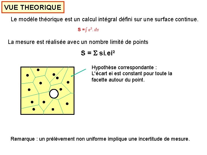 VUE THEORIQUE Le modèle théorique est un calcul intégral défini sur une surface continue.