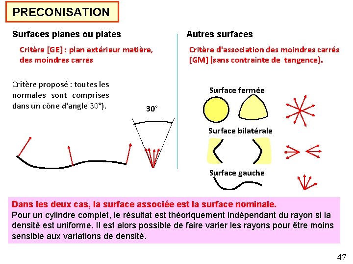 PRECONISATION Surfaces planes ou plates Autres surfaces Critère [GE] : plan extérieur matière, des
