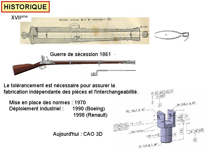 HISTORIQUE XVIIeme Guerre de sécession 1861 Le tolérancement est nécessaire pour assurer la fabrication