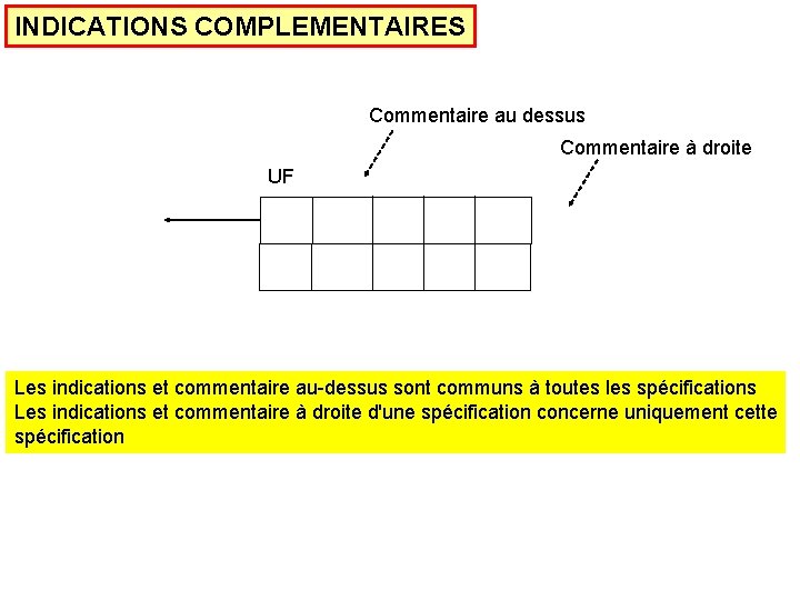 INDICATIONS COMPLEMENTAIRES Commentaire au dessus Commentaire à droite UF Les indications et commentaire au-dessus