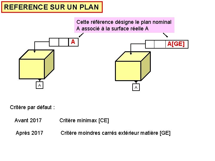 REFERENCE SUR UN PLAN Cette référence désigne le plan nominal A associé à la