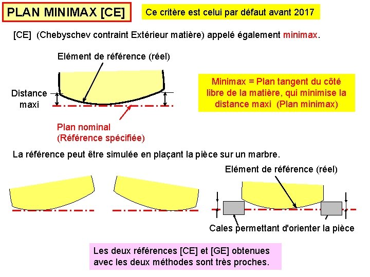 PLAN MINIMAX [CE] Ce critère est celui par défaut avant 2017 [CE] (Chebyschev contraint