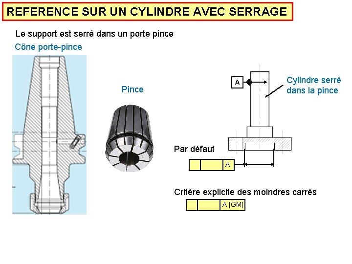 REFERENCE SUR UN CYLINDRE AVEC SERRAGE Le support est serré dans un porte pince