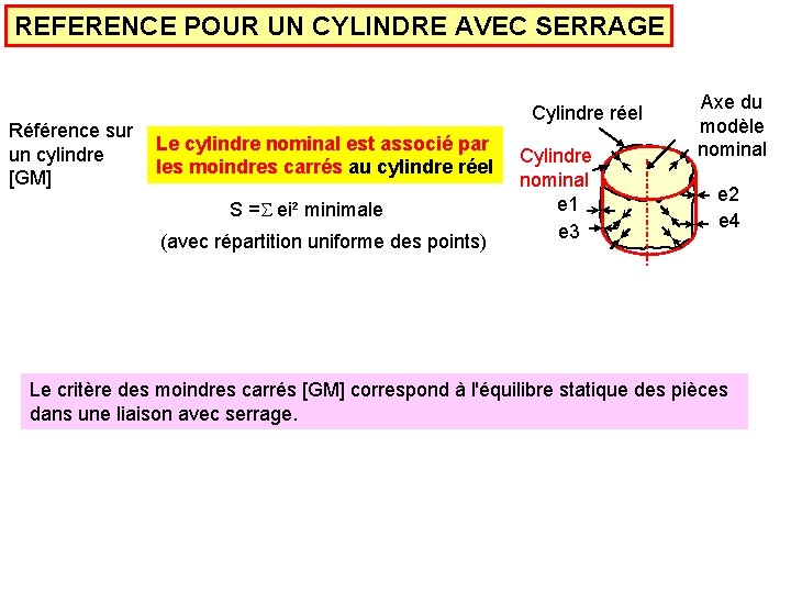 REFERENCE POUR UN CYLINDRE AVEC SERRAGE Référence sur un cylindre [GM] Cylindre réel Le
