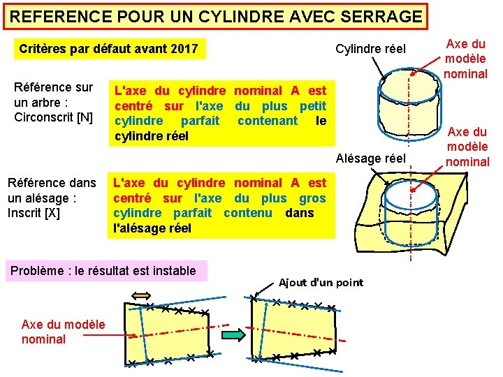 REFERENCE POUR UN CYLINDRE AVEC SERRAGE Critères par défaut avant 2017 Référence sur un