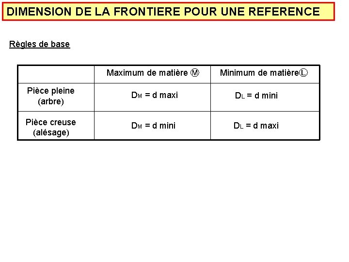 DIMENSION DE LA FRONTIERE POUR UNE REFERENCE Règles de base Maximum de matière Ⓜ