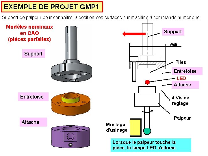 EXEMPLE DE PROJET GMP 1 Support de palpeur pour connaître la position des surfaces