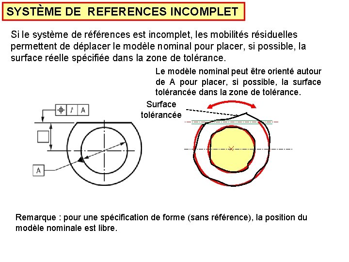 SYSTÈME DE REFERENCES INCOMPLET Si le système de références est incomplet, les mobilités résiduelles