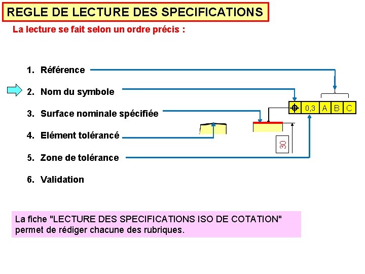 REGLE DE LECTURE DES SPECIFICATIONS La lecture se fait selon un ordre précis :