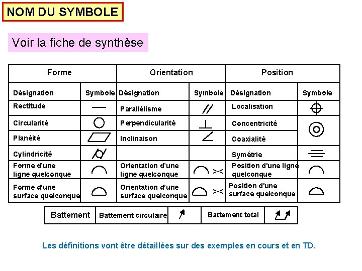 NOM DU SYMBOLE Voir la fiche de synthèse Forme Désignation Orientation Symbole Désignation Position