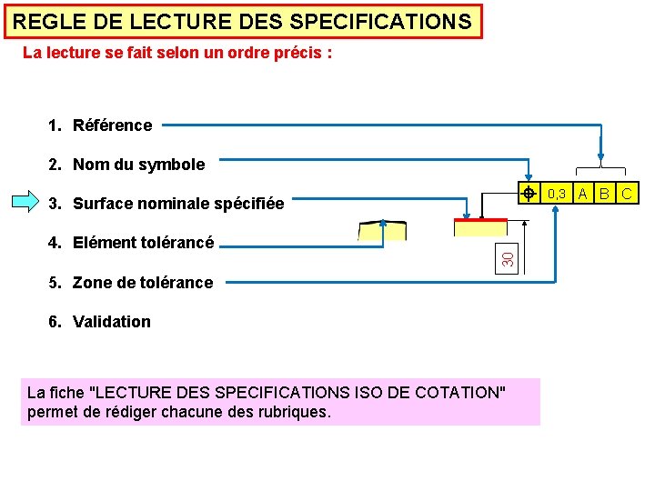 REGLE DE LECTURE DES SPECIFICATIONS La lecture se fait selon un ordre précis :