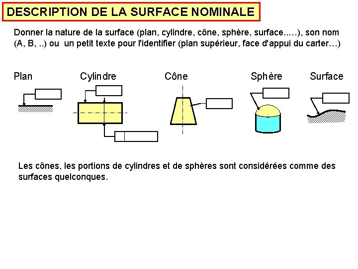 DESCRIPTION DE LA SURFACE NOMINALE Donner la nature de la surface (plan, cylindre, cône,