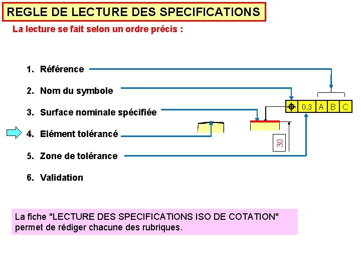 REGLE DE LECTURE DES SPECIFICATIONS La lecture se fait selon un ordre précis :