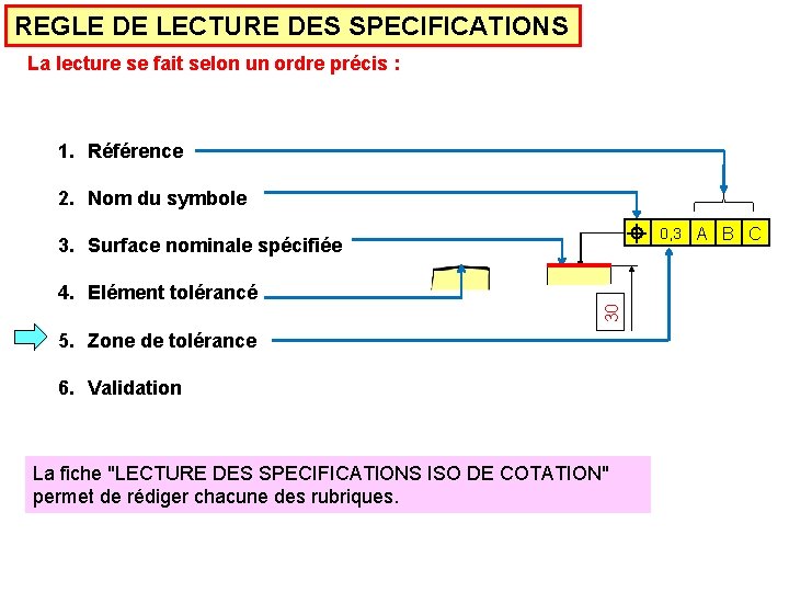 REGLE DE LECTURE DES SPECIFICATIONS La lecture se fait selon un ordre précis :