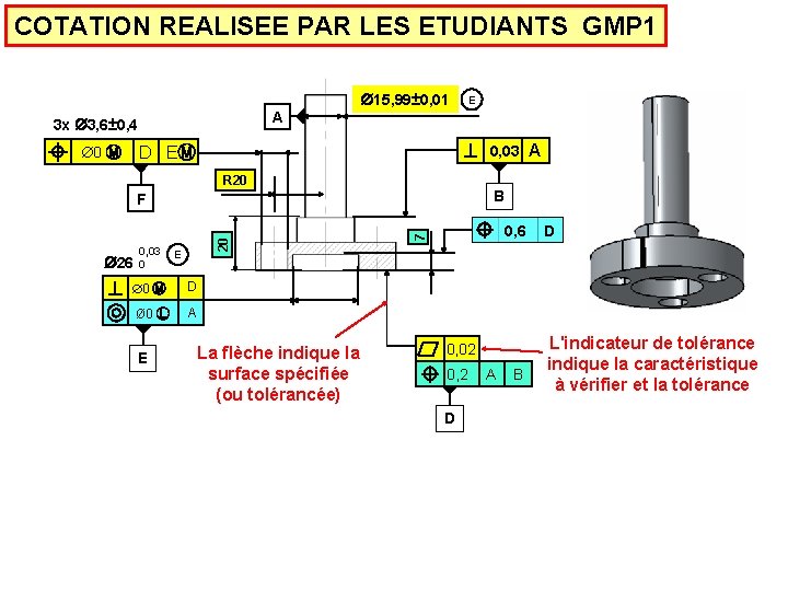 COTATION REALISEE PAR LES ETUDIANTS GMP 1 15, 99± 0, 01 A 3 x