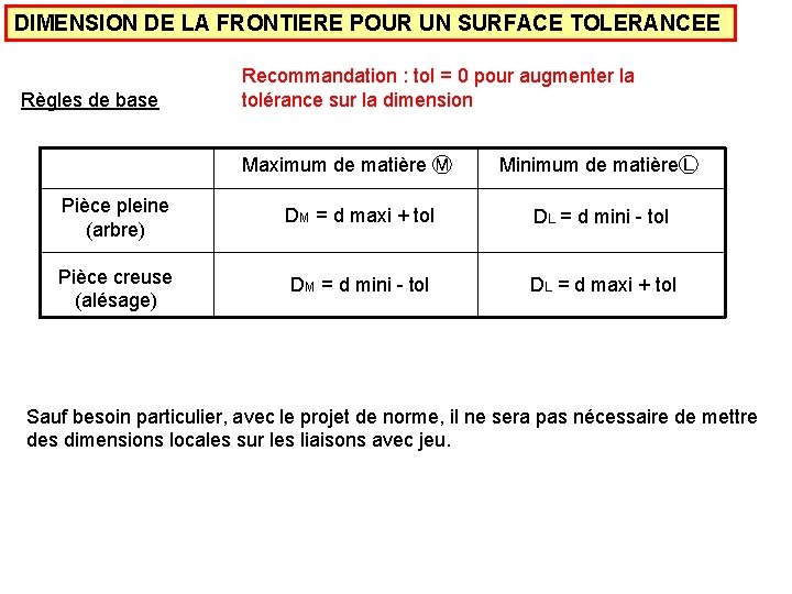 DIMENSION DE LA FRONTIERE POUR UN SURFACE TOLERANCEE Règles de base Recommandation : tol