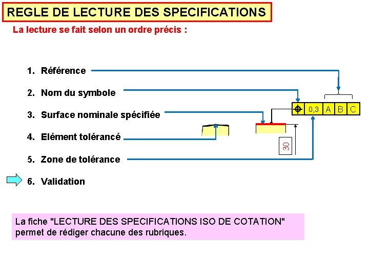 REGLE DE LECTURE DES SPECIFICATIONS La lecture se fait selon un ordre précis :