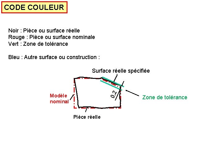 CODE COULEUR Noir : Pièce ou surface réelle Rouge : Pièce ou surface nominale