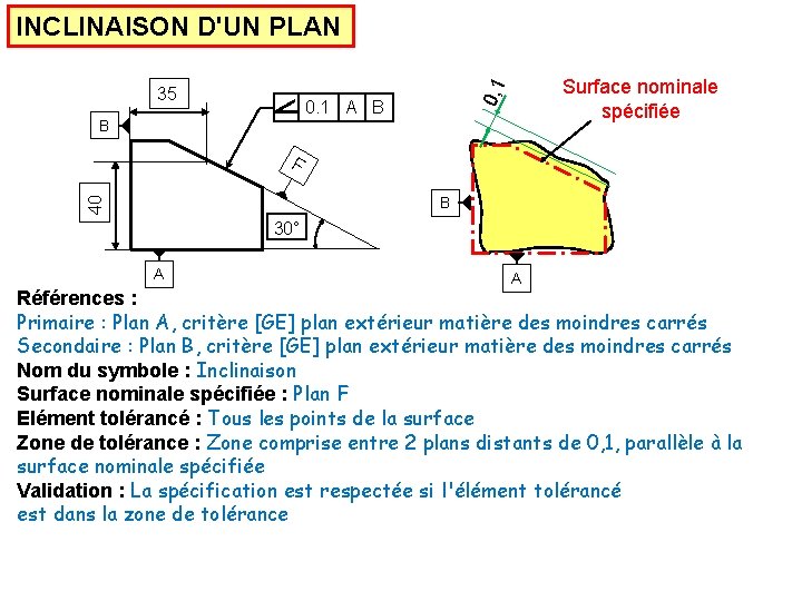 INCLINAISON D'UN PLAN 0. 1 A B B Surface nominale spécifiée 0, 1 35