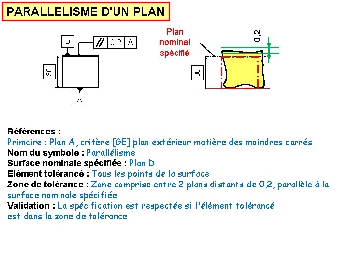 PARALLELISME D'UN PLAN 30 30 0, 2 A 0, 2 D Plan nominal spécifié
