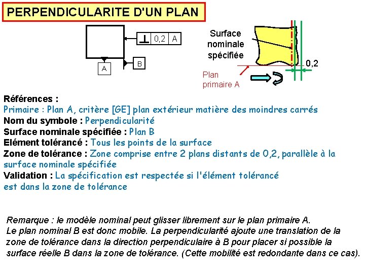 PERPENDICULARITE D'UN PLAN 0, 2 A A B Surface nominale spécifiée 0, 2 Plan