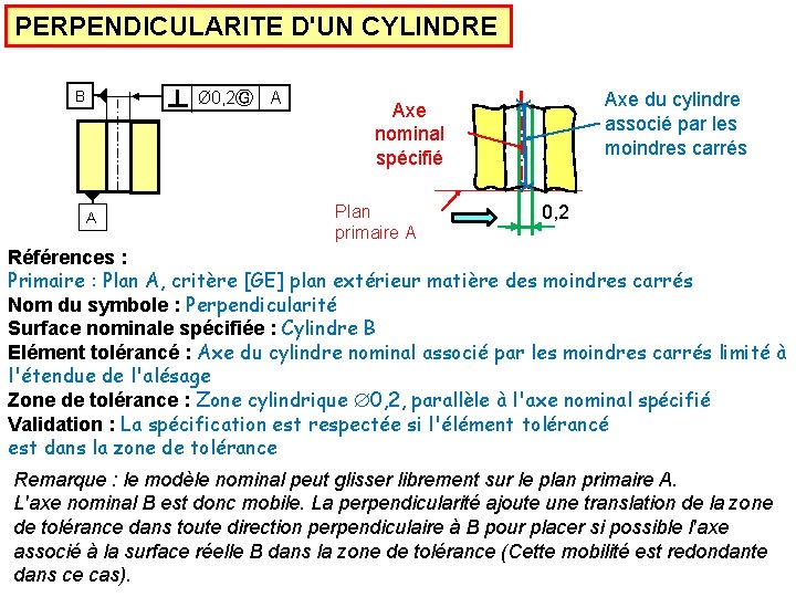 PERPENDICULARITE D'UN CYLINDRE Ø 0, 2Ⓖ A Axe nominal spécifié Axe du cylindre associé
