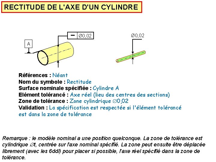 RECTITUDE DE L'AXE D'UN CYLINDRE Ø 0, 02 A Références : Néant Nom du
