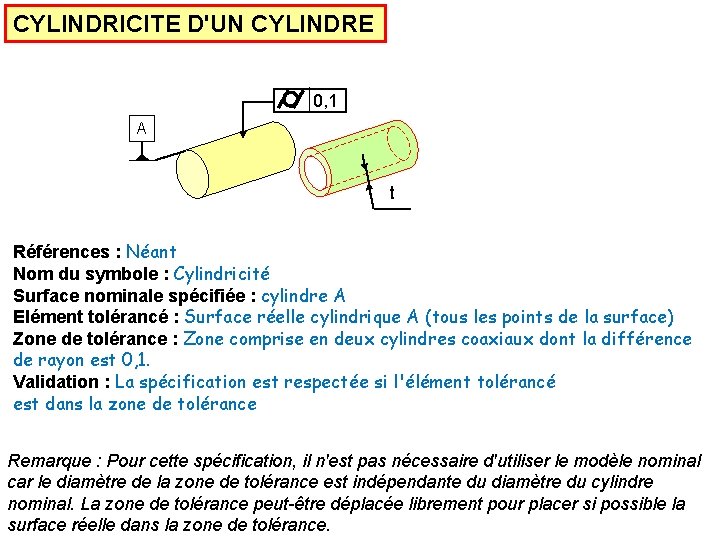 CYLINDRICITE D'UN CYLINDRE 0, 1 A t Références : Néant Nom du symbole :