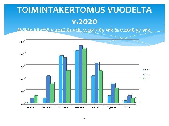 TOIMINTAKERTOMUS VUODELTA v. 2020 Mökin käyttö v. 2016 81 vrk, v. 2017 65 vrk