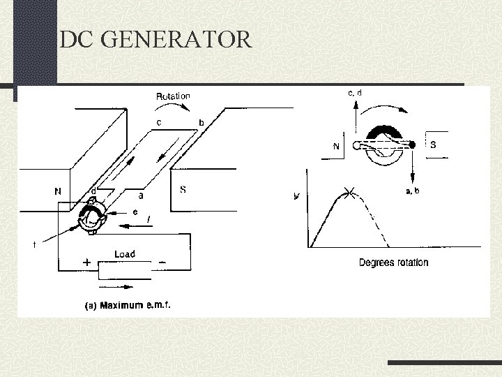 DC GENERATOR 