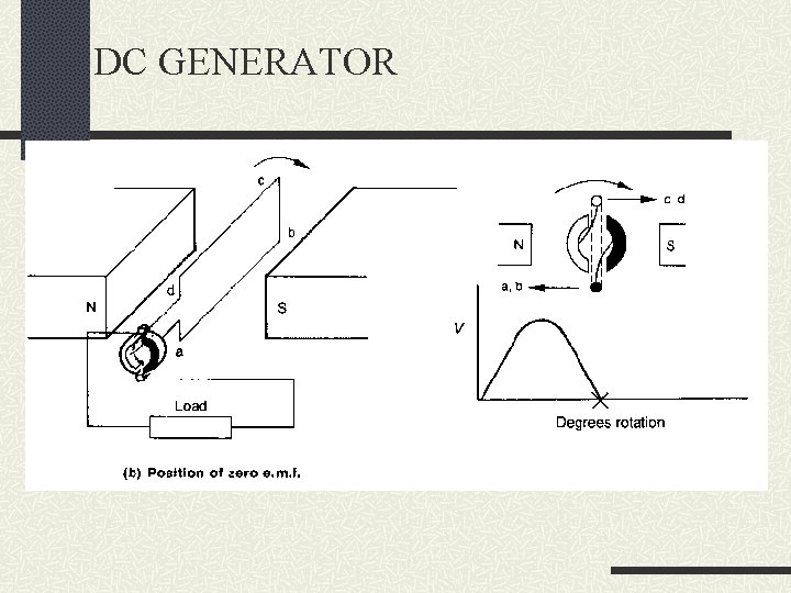 DC GENERATOR 