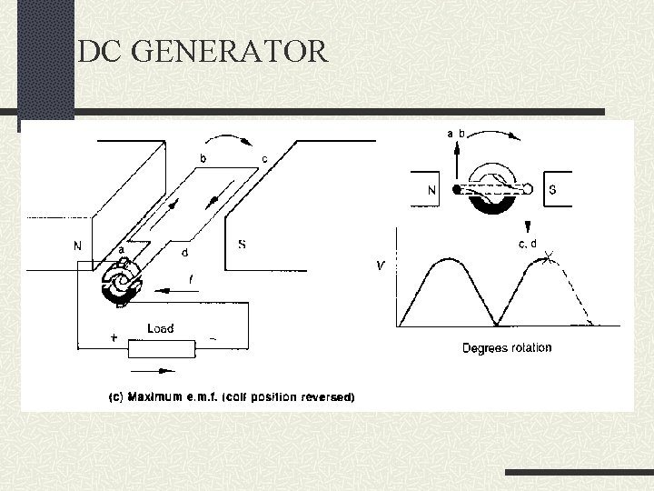 DC GENERATOR 