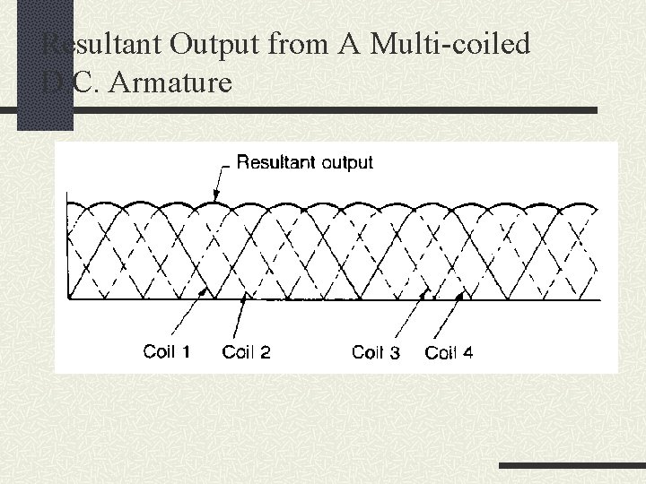 Resultant Output from A Multi-coiled D. C. Armature 