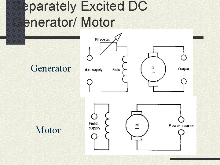 Separately Excited DC Generator/ Motor Generator Motor 