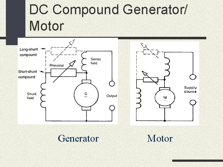 DC Compound Generator/ Motor Generator Motor 