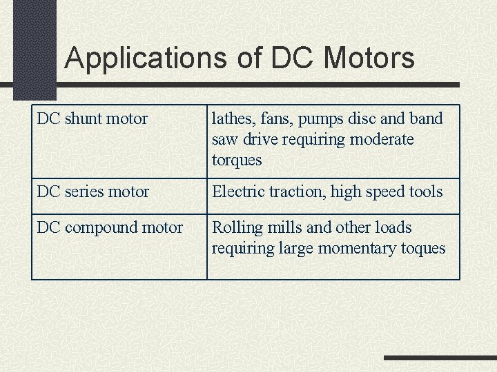 Applications of DC Motors DC shunt motor lathes, fans, pumps disc and band saw