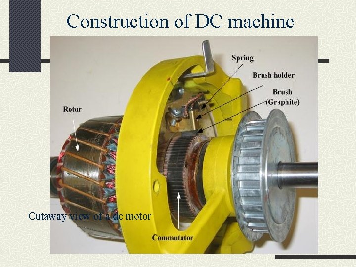 Construction of DC machine Cutaway view of a dc motor 