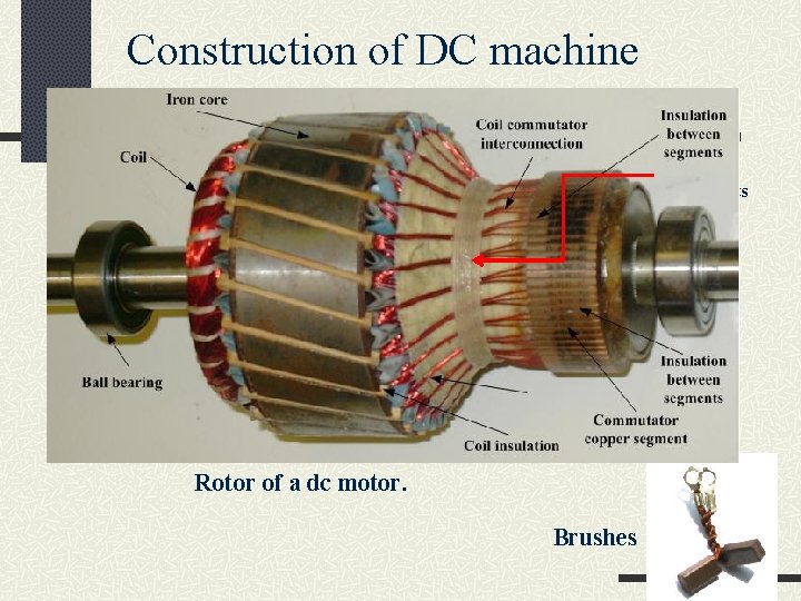 Construction of DC machine segments Rotor of a dc motor. Brushes 