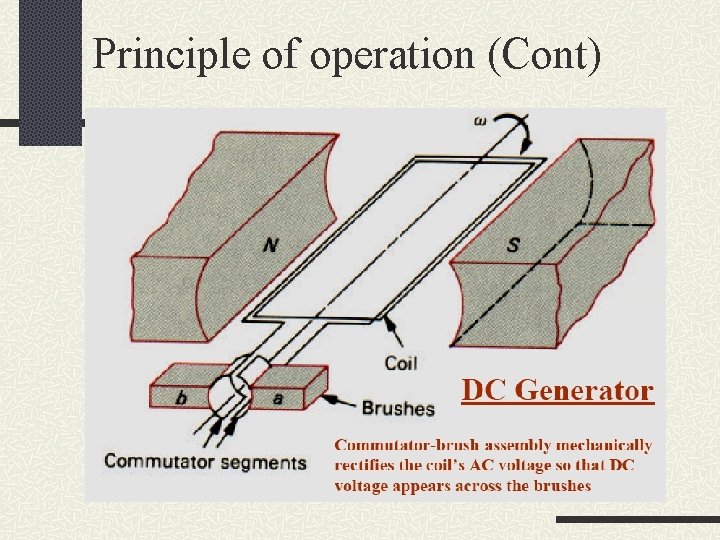 Principle of operation (Cont) 