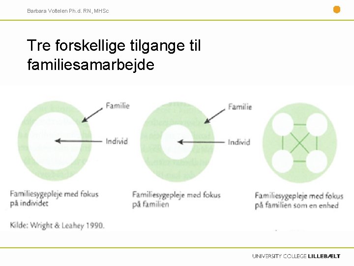 Barbara Voltelen Ph. d. RN, MHSc Tre forskellige tilgange til familiesamarbejde 