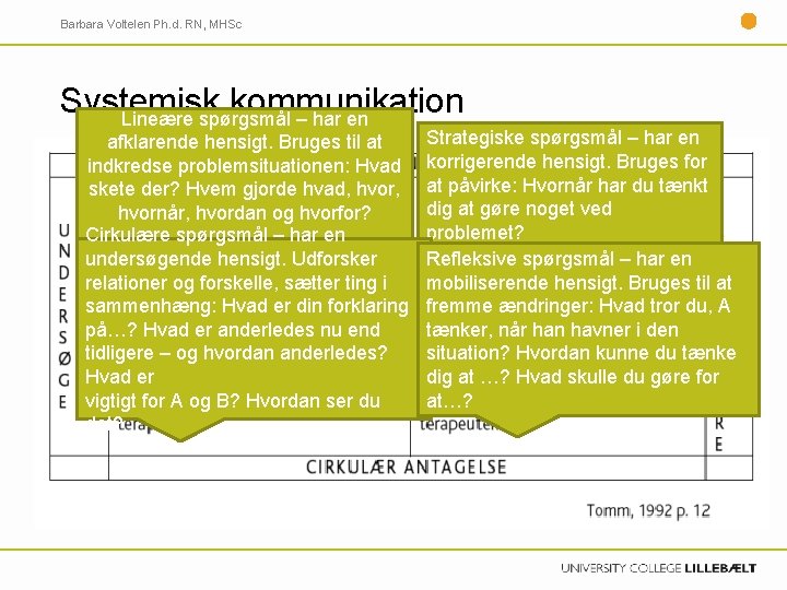 Barbara Voltelen Ph. d. RN, MHSc Systemisk kommunikation Lineære spørgsmål – har en afklarende