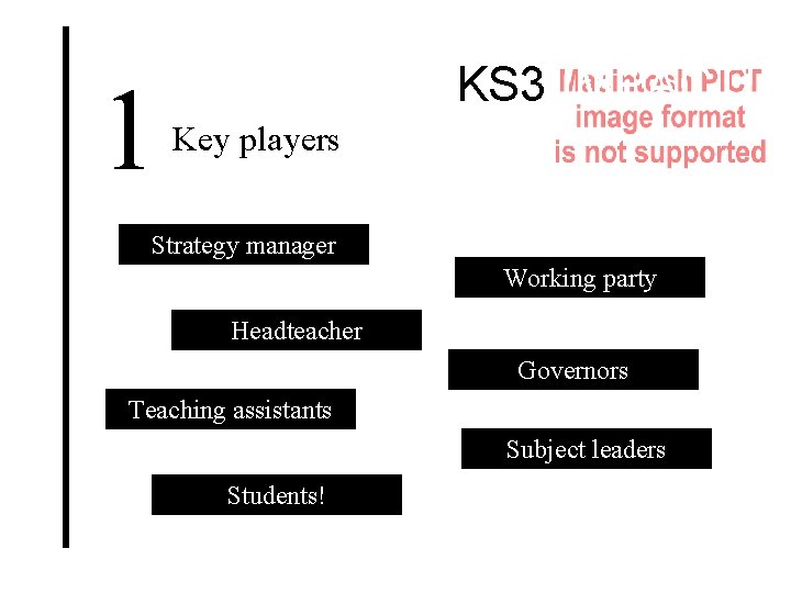 1 KS 3 IMPACT! Key players Strategy manager Working party Headteacher Governors Teaching assistants
