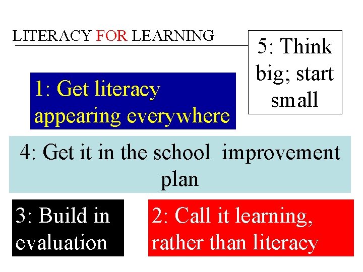 LITERACY FOR LEARNING 1: Get literacy appearing everywhere 5: Think big; start small 4:
